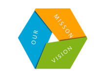 Mission and Vision